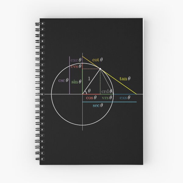Item preview, Trig Circle designed and sold by RubenVerg.