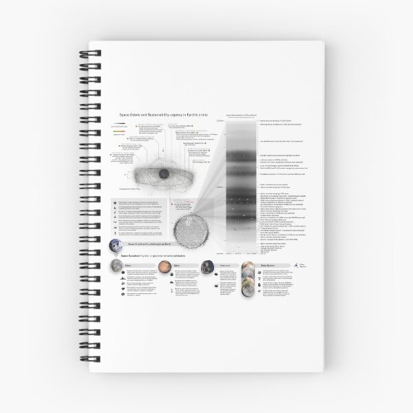 Item preview, Space Debris infographic 2023! (white background) designed and sold by Pablo Carlos Budassi.