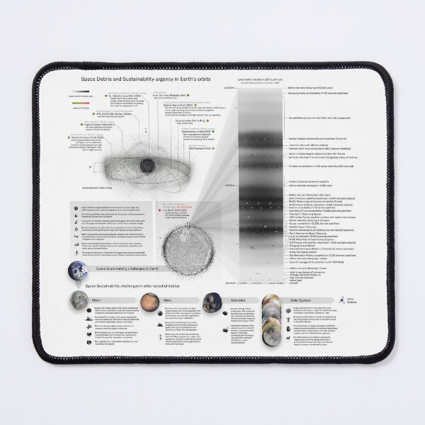 Item preview, Space Debris infographic 2023! (white background) designed and sold by Pablo Carlos Budassi.