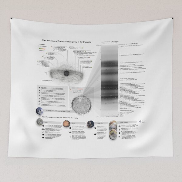 Item preview, Space Debris infographic 2023! (white background) designed and sold by Pablo Carlos Budassi.