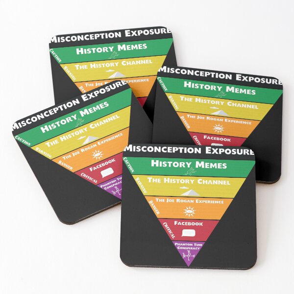 Item preview, Historical Misconception Chart designed and sold by Historic-Art.