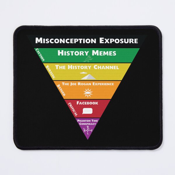 Aperçu de l'œuvre Tableau des idées fausses historiques créée et vendue par Historic-Art.