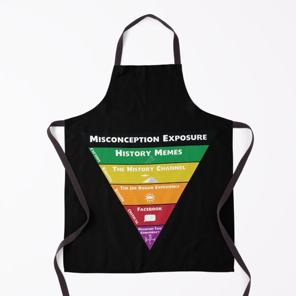 Item preview, Historical Misconception Chart designed and sold by Historic-Art.