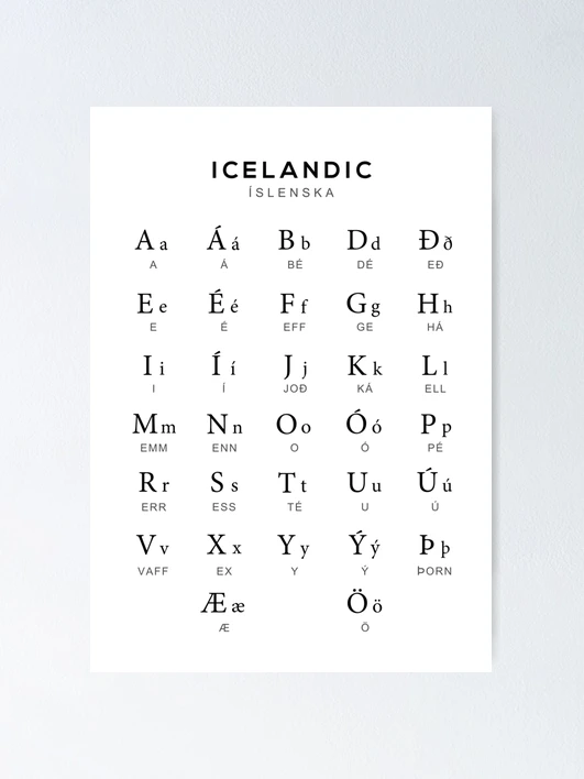 Icelandic Alphabet Chart, Iceland Language Learning Chart