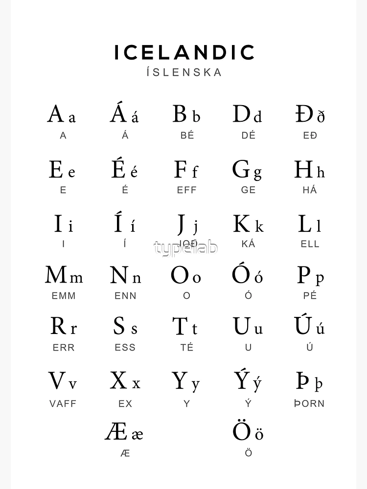 Icelandic Alphabet Chart, Iceland Language Learning Chart