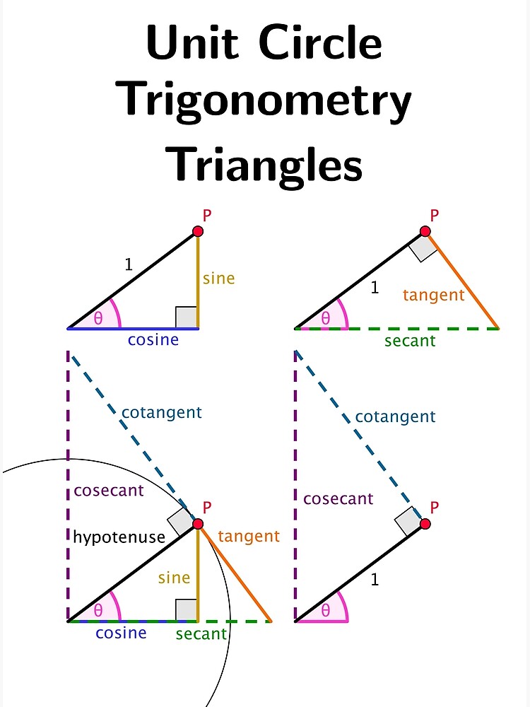 "Unit Circle Trig Triangles" Art Print by raystuckey Redbubble