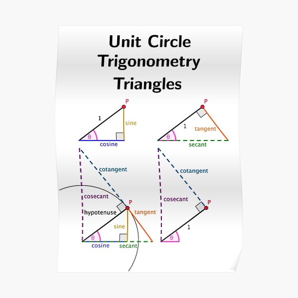 Unit Circle Trig Triangles Poster