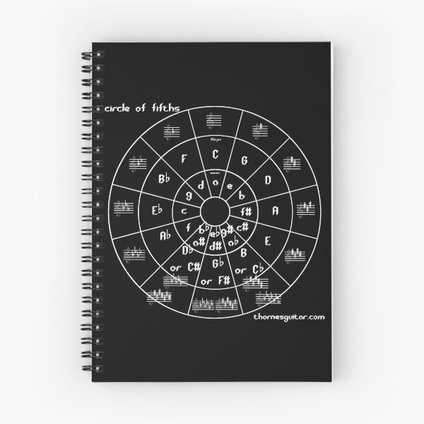 Item preview, Circle of Fifths designed and sold by Thornepalmer.