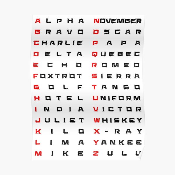 The Military Alphabet American Army Lingo Poster - Posterservice