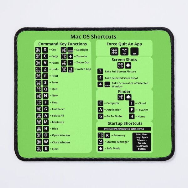 Item preview, Mac OS Shortcuts Mousepad Green designed and sold by Pandinha1994.