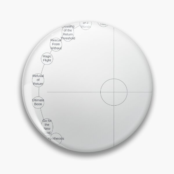 Item preview, Story Circle Chart designed and sold by GreaterGrander.