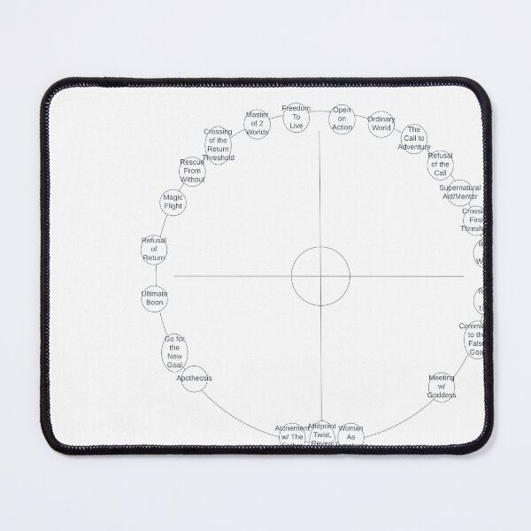 Item preview, Story Circle Chart designed and sold by GreaterGrander.