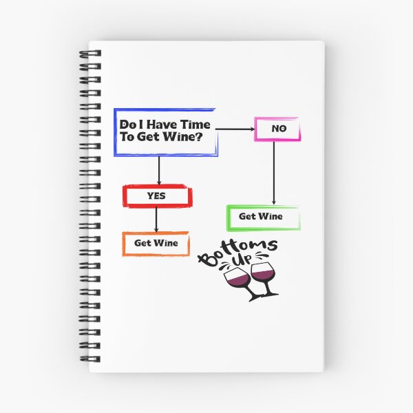 Item preview, DO I HAVE TIME TO GET WINE? designed and sold by BenO63.