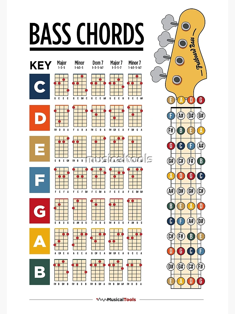 bass-guitar-chords-art-print-by-musicaltools-redbubble