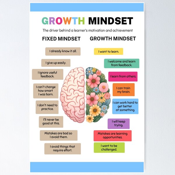 Item preview, Growth Mindset Poster designed and sold by Miss Kinder Classroom.
