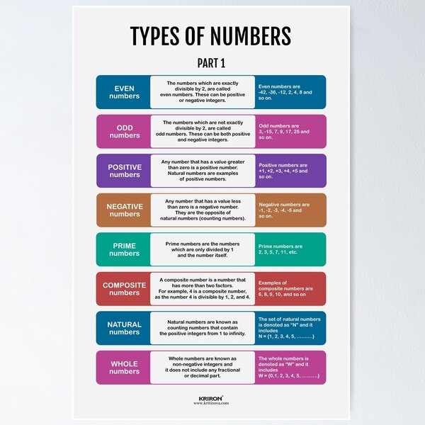 Item preview, Types of Numbers Part 1 designed and sold by VISUAL EDUCATION HUB.