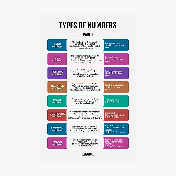 Item preview, Types of Numbers Part 1 designed and sold by VISUAL EDUCATION HUB.