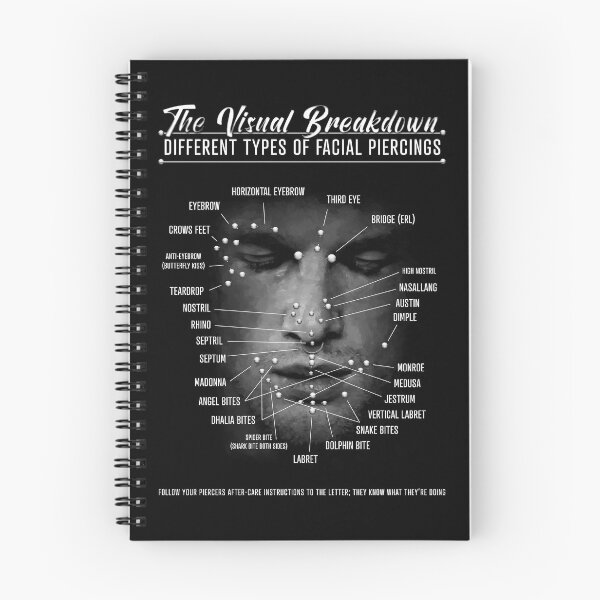 Item preview, Face Piercing Chart designed and sold by Jarrod Vandenberg.