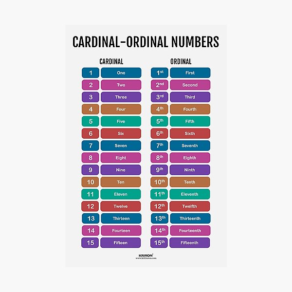 Item preview, Cardinal and Ordinal Numbers designed and sold by VISUAL EDUCATION HUB.