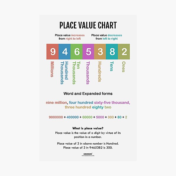 Item preview, Place Value Chart designed and sold by VISUAL EDUCATION HUB.