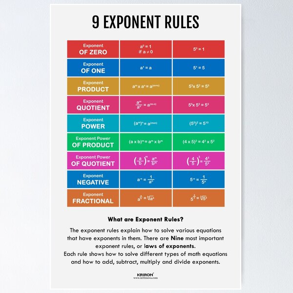 Item preview, Nine Exponent Rules designed and sold by VISUAL EDUCATION HUB.