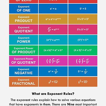 "Nine Exponent Rules" Poster for Sale by KriRon-Edu | Redbubble