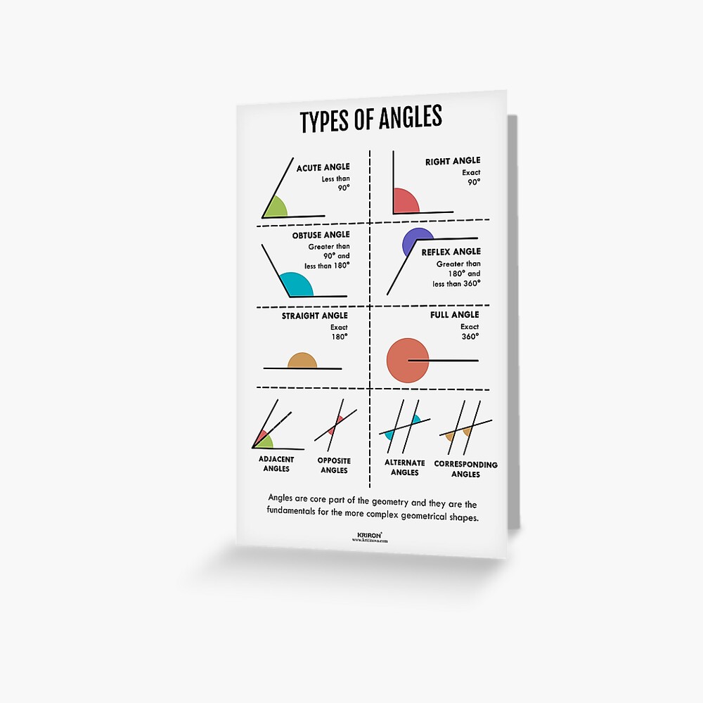 "2D Types of Angles" Poster for Sale by KriRon-Edu | Redbubble
