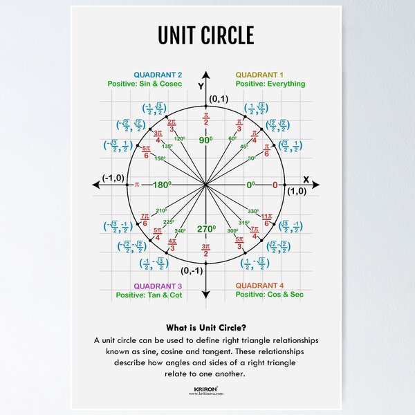 Item preview, Unit Circle designed and sold by VISUAL EDUCATION HUB.