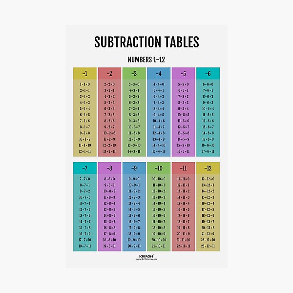 Item preview, Subtraction Tables designed and sold by VISUAL EDUCATION HUB.