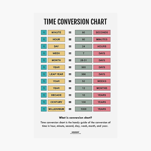 Item preview, Time Conversion Chart designed and sold by VISUAL EDUCATION HUB.