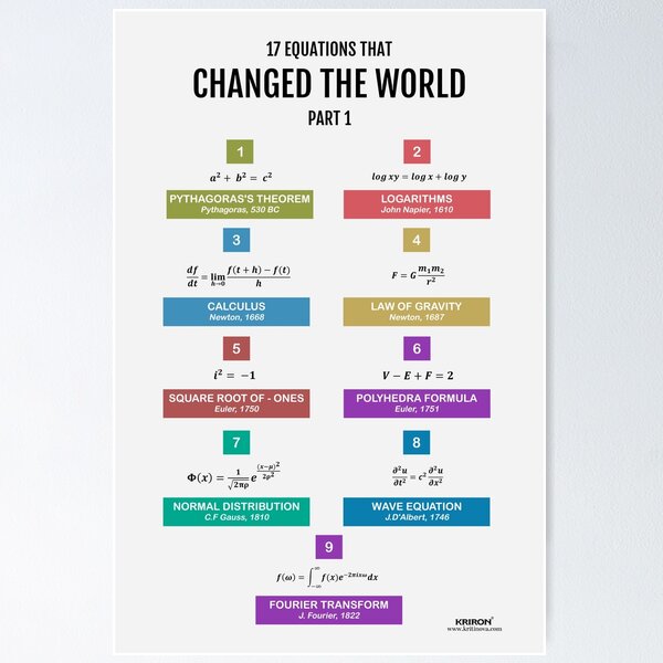 Item preview, 17 Equations that changed the world Part 1 designed and sold by VISUAL EDUCATION HUB.