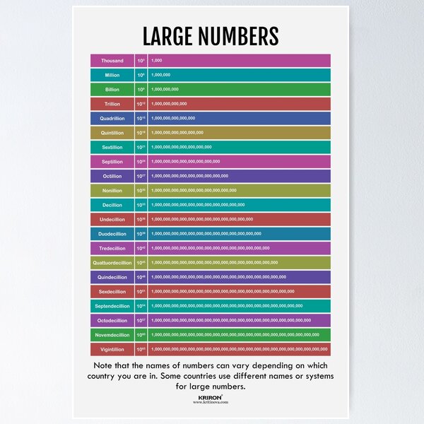 Item preview, Large Numbers designed and sold by VISUAL EDUCATION HUB.