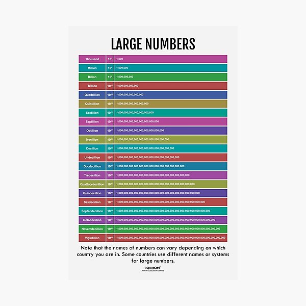 Item preview, Large Numbers designed and sold by VISUAL EDUCATION HUB.