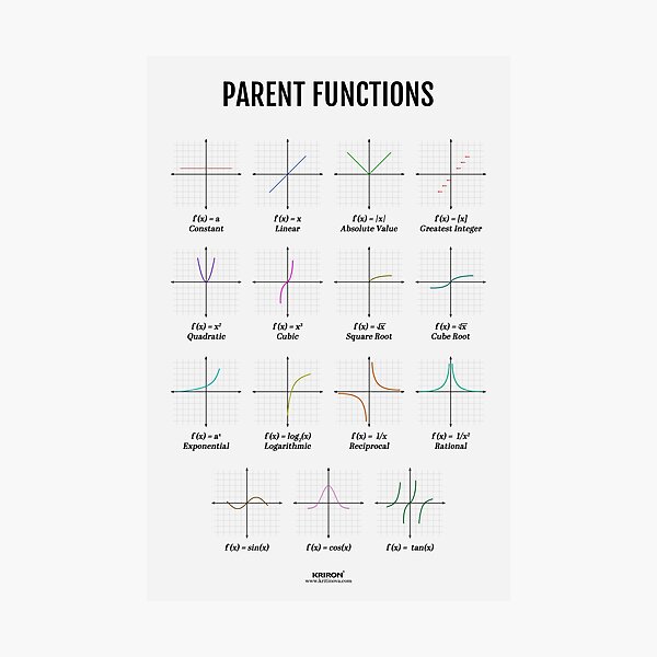 Item preview, Parent Functions designed and sold by VISUAL EDUCATION HUB.