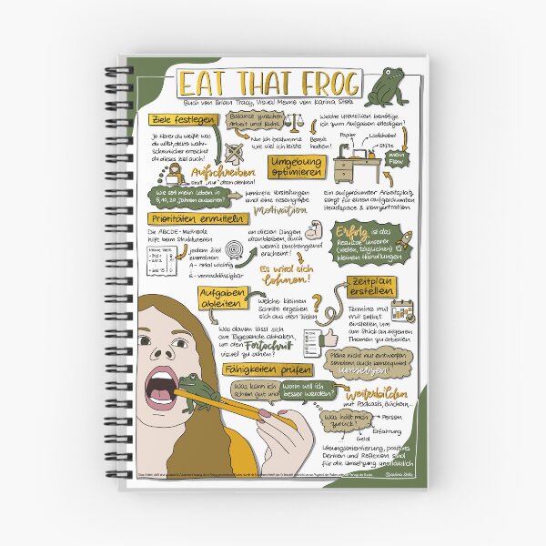 Item preview, Eat that Frog a Visual Memo by Karina Stolz designed and sold by VisualMemos.