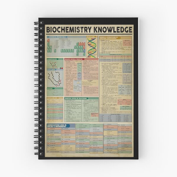 Item preview, Biochemistry Knowledge   designed and sold by SameeraDammeyer.
