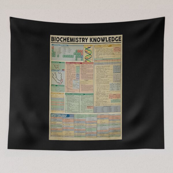 Item preview, Biochemistry Knowledge   designed and sold by SameeraDammeyer.