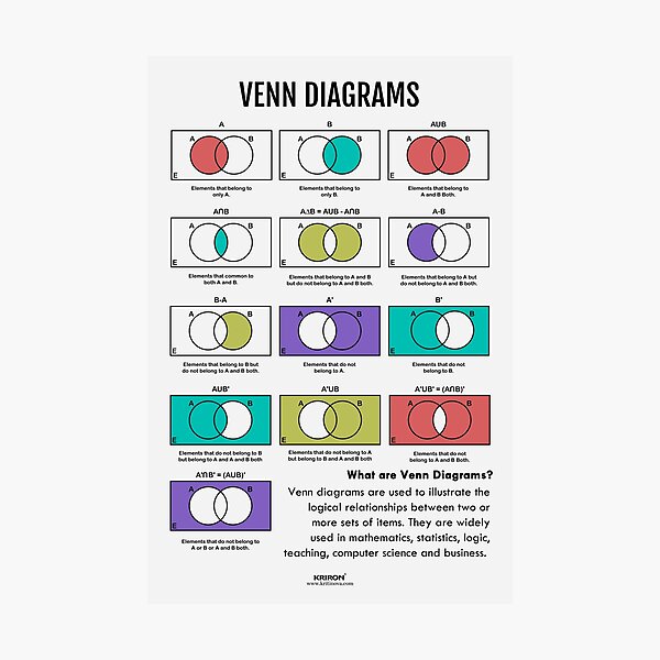 Item preview, Venn Diagrams designed and sold by VISUAL EDUCATION HUB.