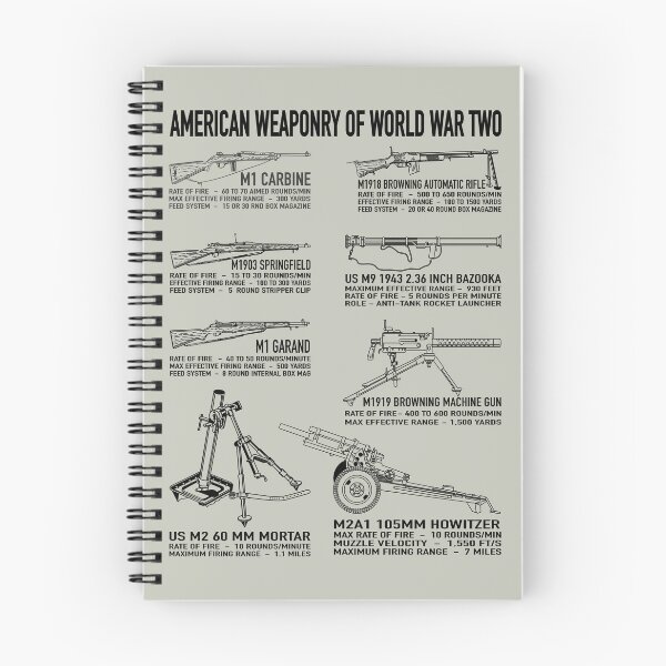 Item preview, American Weapons of WW2 Infographic Diagrams designed and sold by MilitaryMart.