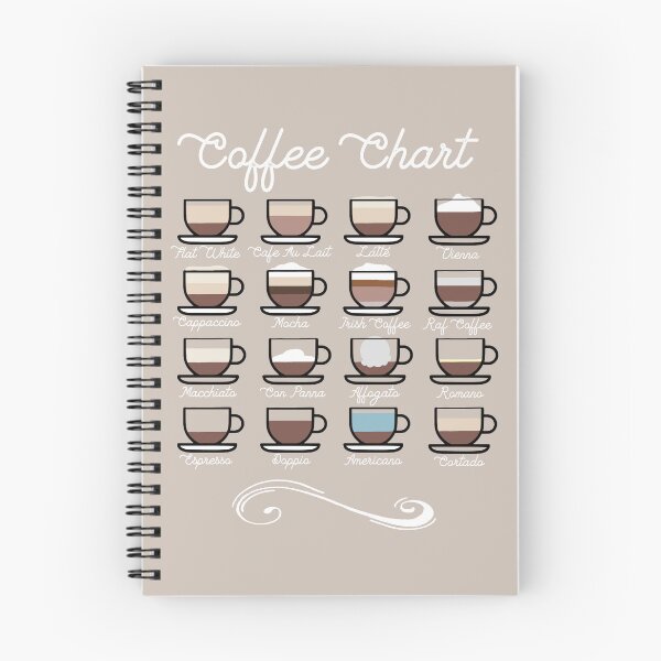 Item preview, Coffee Chart designed and sold by AbigailHerman.