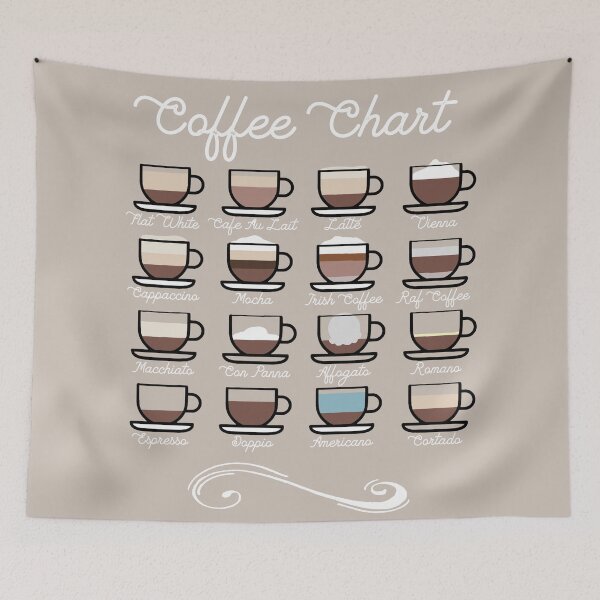 Item preview, Coffee Chart designed and sold by AbigailHerman.