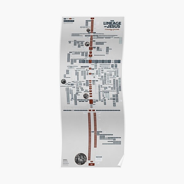 The Lineage of Jesus (with pictures) Poster