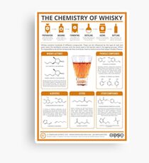 The Chemistry of Whisky Canvas Print