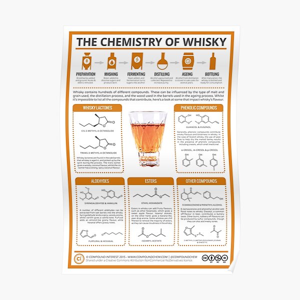 La chimie du whisky Poster