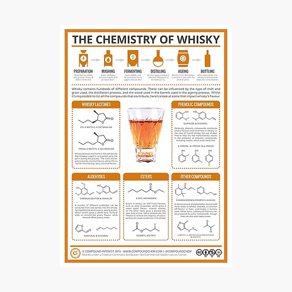 Item preview, The Chemistry of Whisky designed and sold by compoundchem.