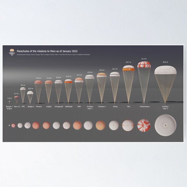 Parachutes used for Mars missions Poster