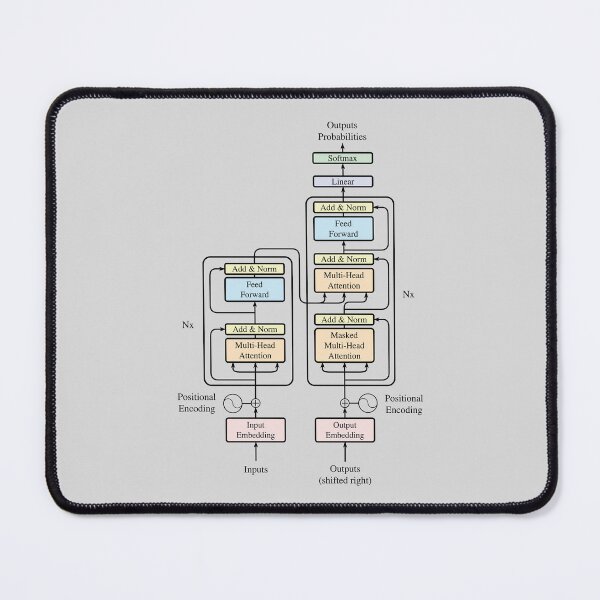 Item preview, The Transformer Architecture - OG + Black Lines designed and sold by Antagonia.