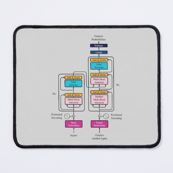 Item preview, The Transformer Architecture - NEON + Black Lines designed and sold by Antagonia.