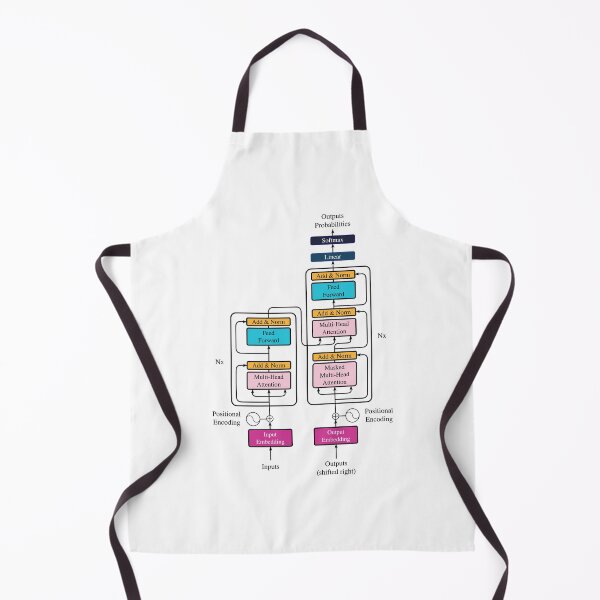 Item preview, The Transformer Architecture - NEON + Black Lines designed and sold by Antagonia.