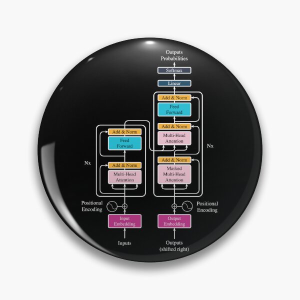 Item preview, The Transformer Architecture - NEON + White Lines designed and sold by Antagonia.